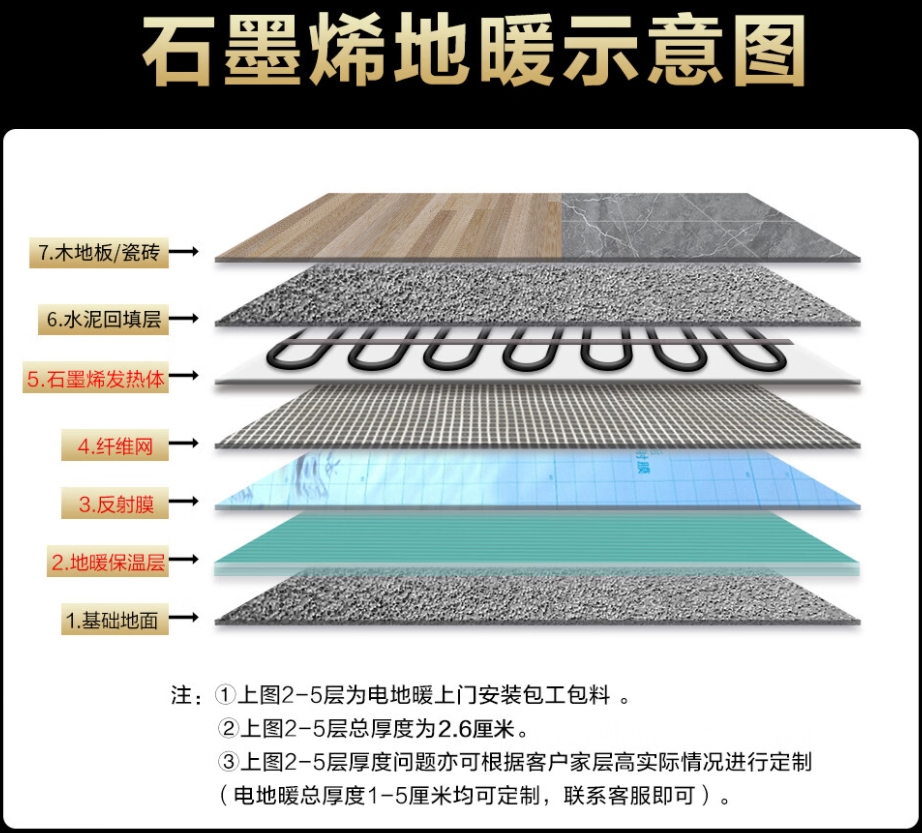 固安 石墨烯电地暖公司哪家好？施工质量核心标准
